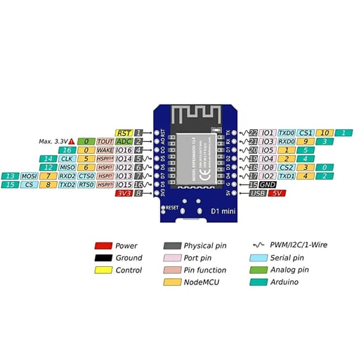 D1 Mini ESP8266 Utvecklingskort - Bild 3